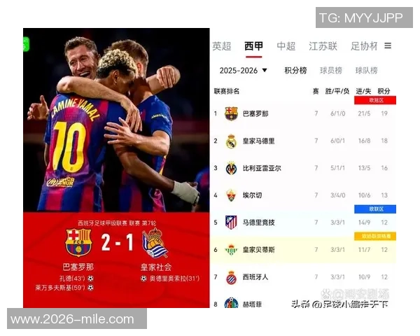 西甲辱骂排行榜揭晓皇马与亚马尔成为受害者占比显著 西甲辱骂排行榜揭晓皇马与亚马尔成为受害者占比显著